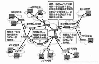 計(jì)算機(jī)網(wǎng)絡(luò)中IPv6及其他IP相關(guān)技術(shù)的發(fā)展與應(yīng)用
