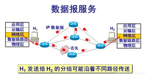 計算機網絡 網絡層